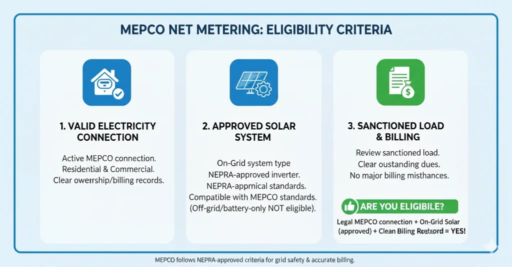 Net Metering Eligibility Requirements