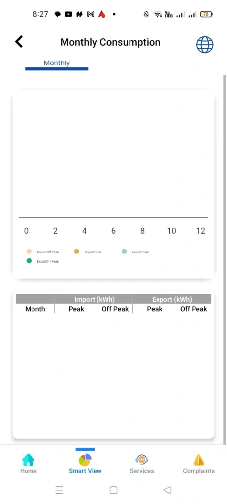 Consumption - MEPCO Smart App